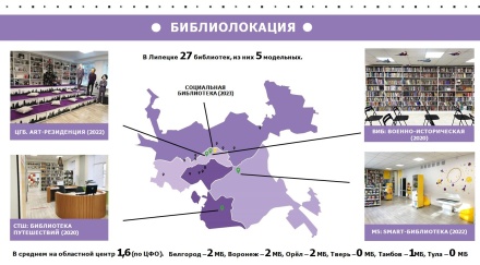 Липецк – лидер в ЦФО по числу модернизированных библиотек