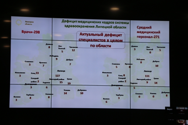 Депутаты горсовета предлагают привлекать медиков в Липецк бесплатными земельными участками