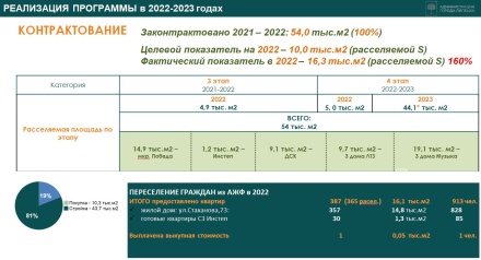 В Липецке расселят все дома, признанные аварийными до 1 января 2017 года